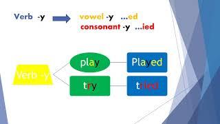 Miss Xóchitl Lesson 3 Simple Past Regular Verbs Initials 1st and 2nd graders