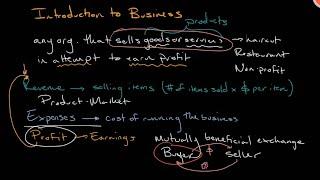 What is a Business? | Introduction to Business