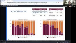 State of Winery Health in 2025 with InnoVint