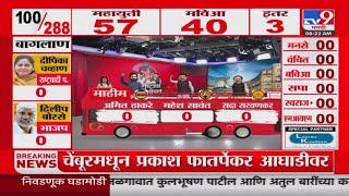 Maharashtra Vidhan Sabha Result 2024 | माहिममधून Amit Thackeray आघाडीवर