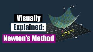 Visually Explained: Newton's Method in Optimization