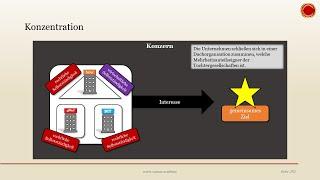 Unternehmenskonzentration - ‍ EINFACH ERKLÄRT ‍