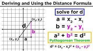 The Distance Formula: Finding the Distance Between Two Points