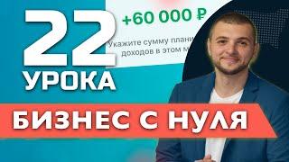 SMM-навыки для бесплатного продвижения