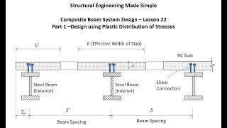 Structural Engineering Made Simple - Lesson 22: Composite Beam Design Using Section Plastic Stresses