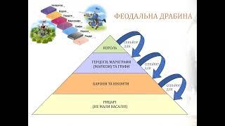 Історія. 7 клас. Урок 13. Середньовічне західноєвропейське суспільство