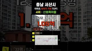 서산시에서 가장 싼 아파트 5곳입니다. 충남 서산 20평형대 거래중 최저가 순위 탑5 #급매 #부동산 #갭투자 #분양가 #급매물 #전세가 #저렴한부동산 #저렴한아파트 #싼아파트