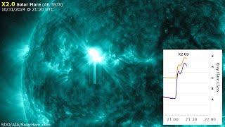 Millions Under Halloween Winter Weather Advisories - X2.0 Solar Flare - Toxic Black Plastic Utensils