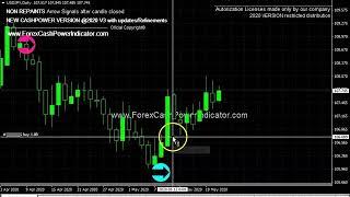 TOP MT4 NON REPAINT Indicator USDJPY D1 BUY trade example