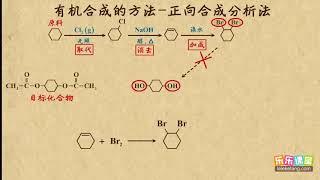 19有机合成的方法1——正向合成分析法   烃的衍生物（2）高中化学