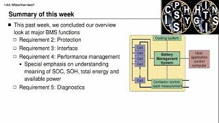 1.4.8- Battery Management System Design Requirements Summary