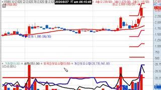 KNN(홍정욱 서울시장 후보)/ 에스맥(코로나치료제 텔콘RF제약) /GH신소재(음압병상)/대정화금(SK케미칼 합작투자)