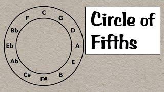 Circle of Fifths: Everything You Need to Know