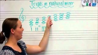 Triads in Natural Minor Keys