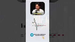 Одно правило изменит вашу торговлю и вы выйдете на результат  #инвестиции #обучениеторговли#trading