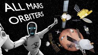 Every Mars Orbiter - A Comparison