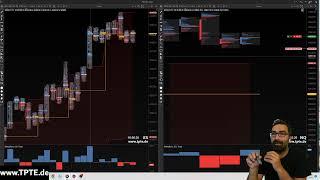 2200,-$ im NQ, mit ZENITH-Scalpingsystem