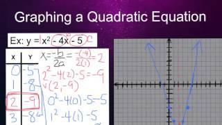 how do you solve a quadratic eq by graphing