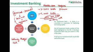 FinShiksha - What the Finance Industry expects from you