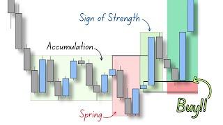 Wyckoff Theory SIMPLIFIED