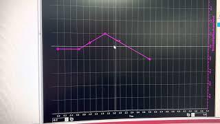 FuelTech: Ignition timing by using time based compensations