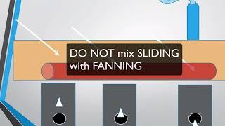 Traps in Ultrasound Guided Needling