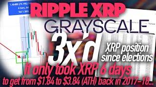 Ripple XRP: Institutional XRP Interest 3x’d Since Elections & XRP Went From $1.84 To $3.84 In 6 Days