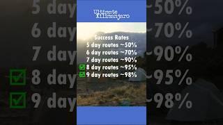 Best Duration for a Kilimanjaro Climb (Ultimate Kilimanjaro)