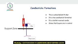 How To Trade Pin Bars Correctly