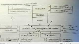 тесты по обществоведению 2019 часть 3