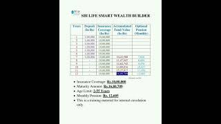 SBI smart wealth builder| SBI Life insurance Ltd