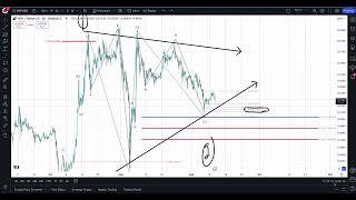 $XRP and Russell 2000 Technical Analysis - September 11th 2024