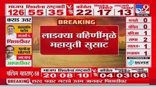 Maharashtra Assembly Election Results 2024 | महाराष्ट्रात Mahayuti आणि BJP ची लाट