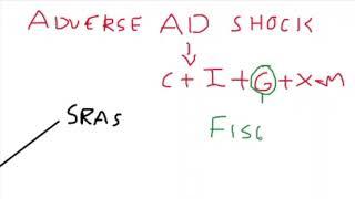 11.10 Keynesian Policy with AD AS Model