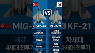 한국 vs 북한, 전투기 전력 비교! 