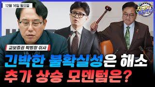 [박병창의 증시톡] 긴박한 불확실성은 해소, 추가 상승 모멘텀은? | 12월 16일