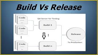 Difference between build and release? | Build and Release Process in Software Testing | Devops