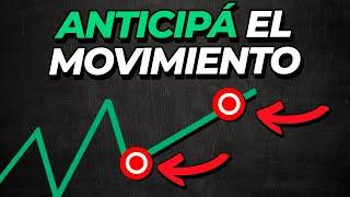 Cómo usar EXTENSIÓN y RETROCESO de FIBONACCI [PASO A PASO]