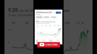 top 5 penny stocks 2024 || High growth stocks #trading #stockmarket #investing #viral