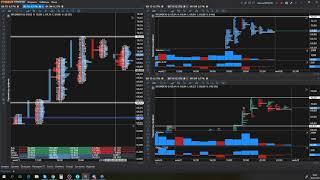 Анализ фьючерса на нефть Brent 28.05.2019