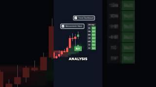 OVERPOWERED all-in-one Trading Indicator