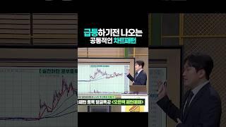 급등하기전 나오는 차트패턴