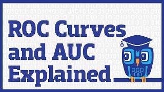 ROC Curves and Area Under the Curve (AUC) Explained