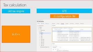 Dynamics 365 for Finance and Operations: GST & GTE Part 2 - Global Tax Engine