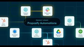 Automate your Workflows Using Proposify Automations [New Feature]