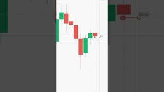 double red double green Quotex trading  pattern new strategy bannari trading#moviequote #trading #