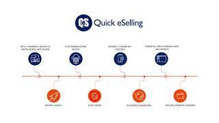 How to Uploads Products (Without Variants) on Your Online Store powered with Quick eSelling