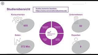 Conversational Business: Wieviel „Business” ist wirklich drin?  - Prof. Dr. Peter Gentsch