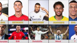 Comparison: Ronaldo vs Neymar vs Mbappe