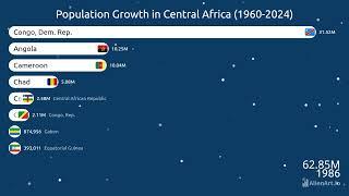 Population Rankings of Central African Countries (1960-2024)  | Animated Growth